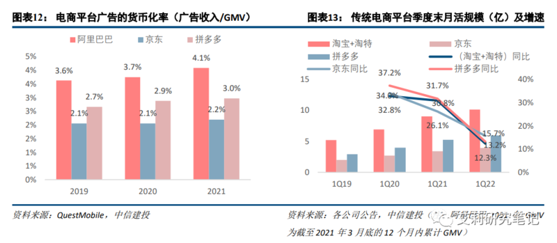 广告与营销篇:电商/本地生活高韧性,短视频持续获取增量