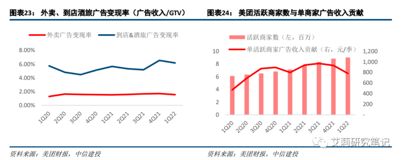 广告与营销篇:电商/本地生活高韧性,短视频持续获取增量