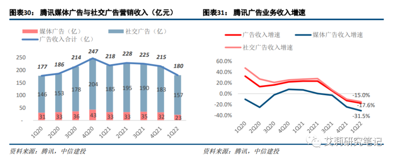 广告与营销篇:电商/本地生活高韧性,短视频持续获取增量