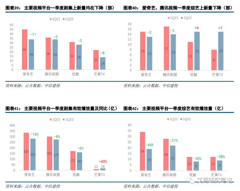 广告与营销篇:电商/本地生活高韧性,短视频持续获取增量