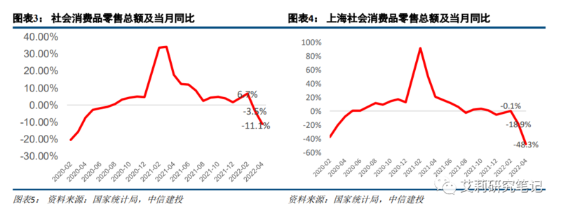 广告与营销篇:电商/本地生活高韧性,短视频持续获取增量