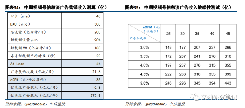 广告与营销篇:电商/本地生活高韧性,短视频持续获取增量