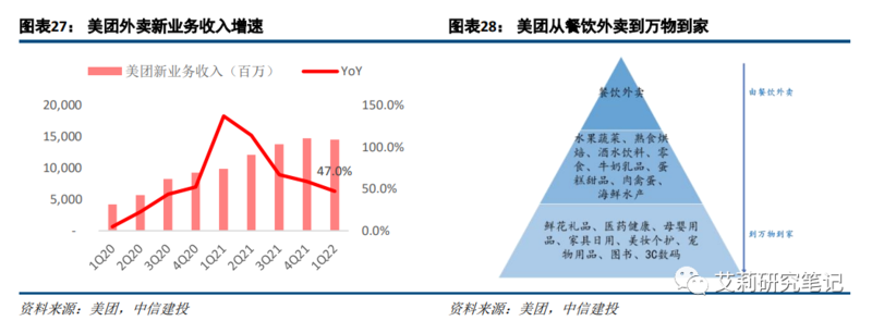 广告与营销篇:电商/本地生活高韧性,短视频持续获取增量