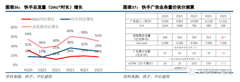 广告与营销篇:电商/本地生活高韧性,短视频持续获取增量