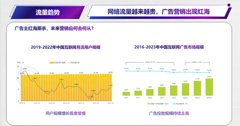 刘畊宏的操盘手:在广告营销红海中找到蓝海