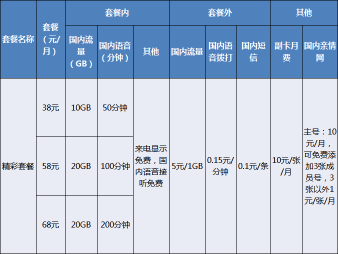 歌华有线5G套餐公布,资费详情看这里!