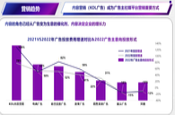 刘畊宏的操盘手:在广告营销红海中找到蓝海