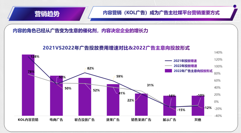 刘畊宏的操盘手:在广告营销红海中找到蓝海