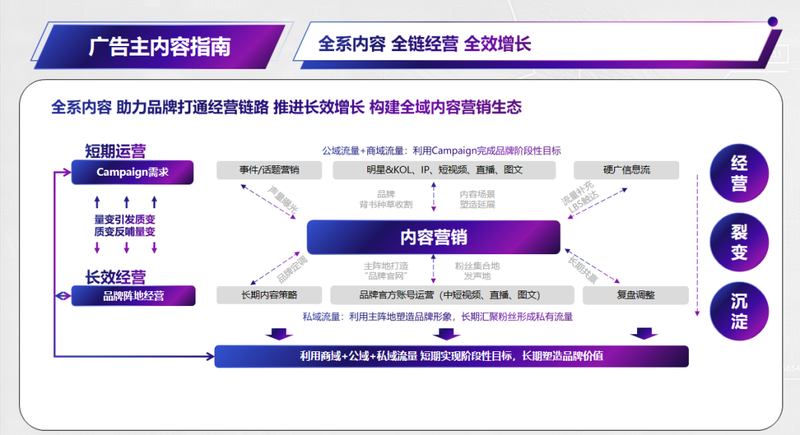 刘畊宏的操盘手:在广告营销红海中找到蓝海