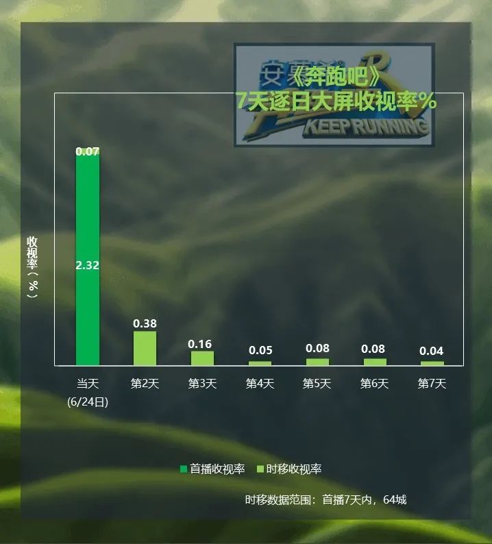 电视剧 综艺节目大屏收视每周观察(2022年6月20日-6月26日)