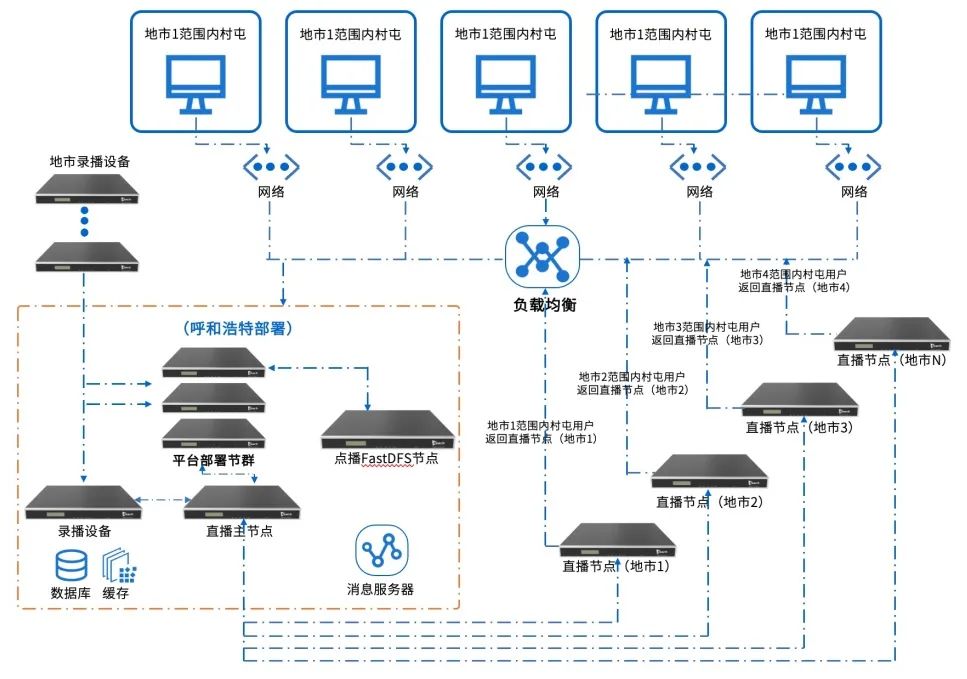 智慧广电·视讯升级！锐取携手中国广电内蒙古打造零距离视界