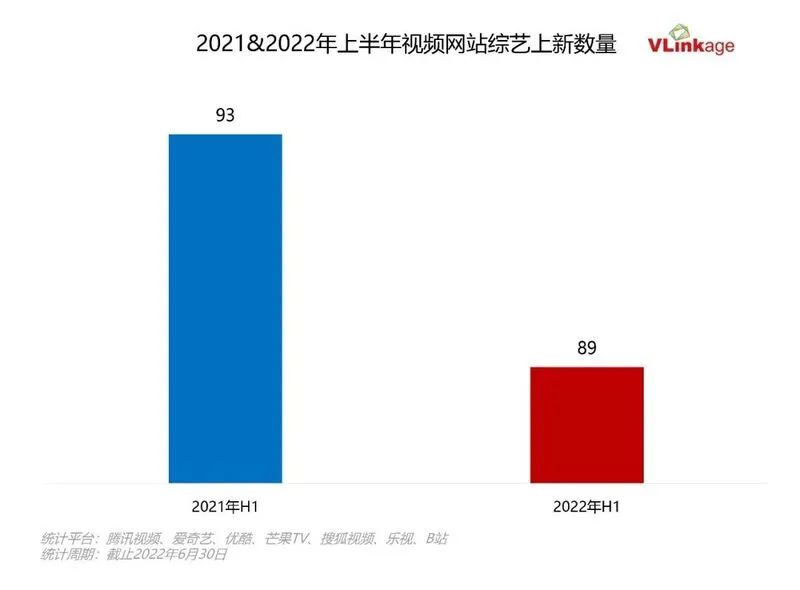 数据盘点|上半年电视剧、综艺、网络电影市场发展概况