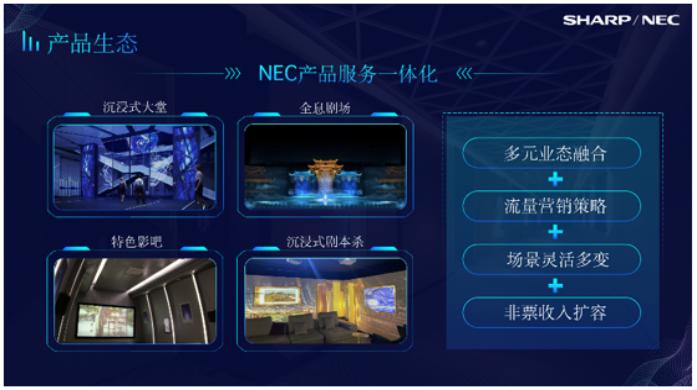 光影无界，价值共生|NEC影院生态发布会精彩绽放