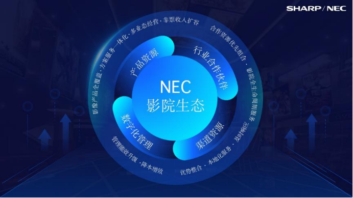 光影无界，价值共生|NEC影院生态发布会精彩绽放