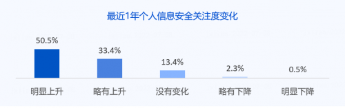 微众银行发布《ESG丨个人信息保护专题研究报告》