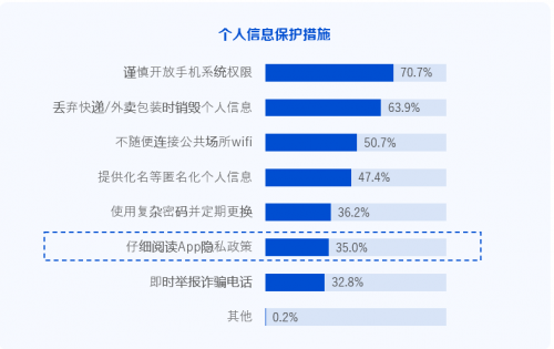 微众银行发布《ESG丨个人信息保护专题研究报告》