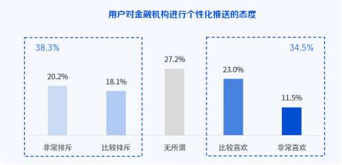 微众银行发布《ESG丨个人信息保护专题研究报告》