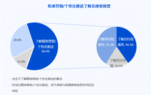 微众银行发布《ESG丨个人信息保护专题研究报告》