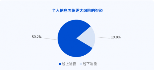 微众银行发布《ESG丨个人信息保护专题研究报告》