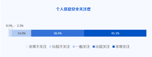 微众银行发布《ESG丨个人信息保护专题研究报告》