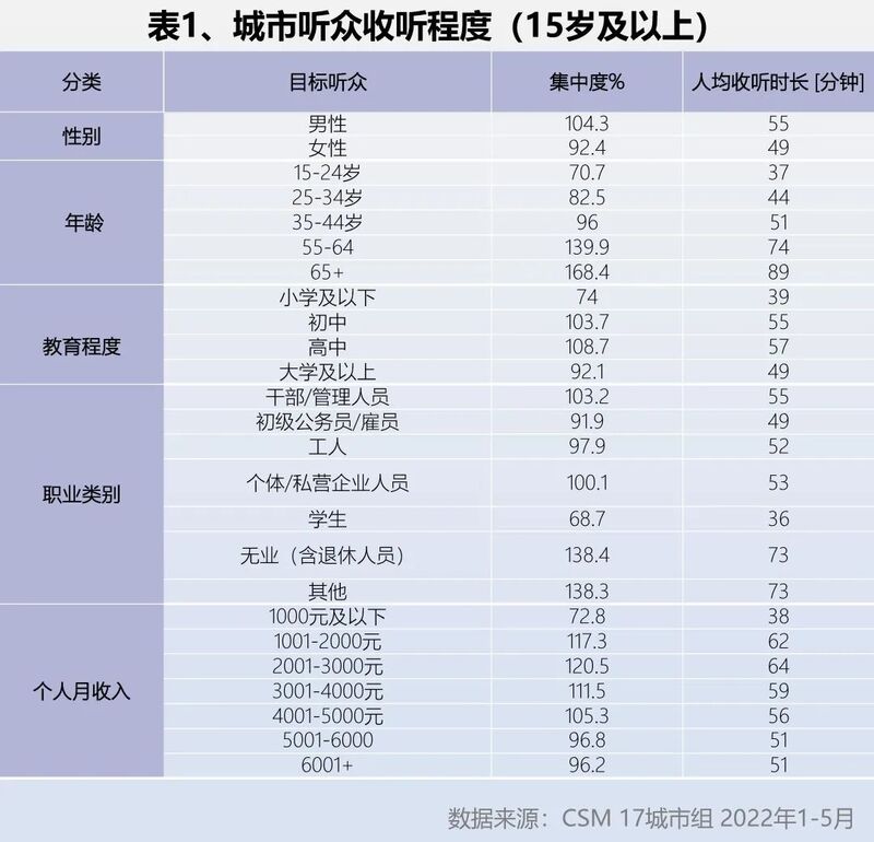 梁帆:画像广播听众与在线音频用户