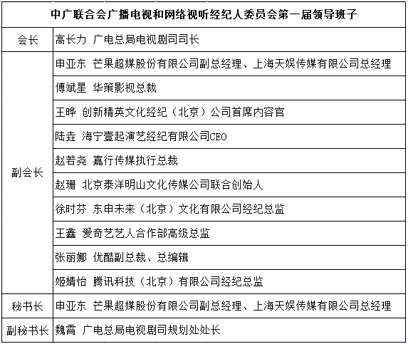 中广联合会广播电视和网络视听经纪人委员会成立