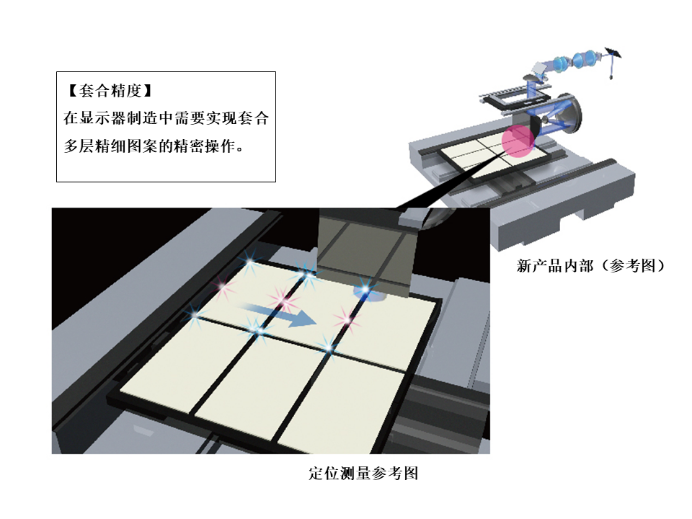 兼顾高生产率与高分辨率，佳能发售FPD曝光设备新品“MPAsp-H1003H”采用第8代玻璃基板，能够实现1.5μm的分辨率和±0.35μm的套合精度