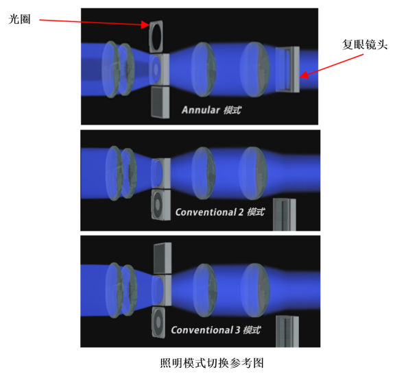 兼顾高生产率与高分辨率，佳能发售FPD曝光设备新品“MPAsp-H1003H”采用第8代玻璃基板，能够实现1.5μm的分辨率和±0.35μm的套合精度