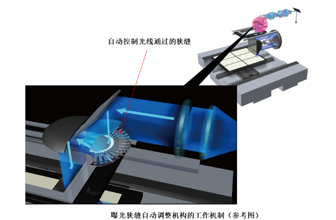 兼顾高生产率与高分辨率，佳能发售FPD曝光设备新品“MPAsp-H1003H”采用第8代玻璃基板，能够实现1.5μm的分辨率和±0.35μm的套合精度