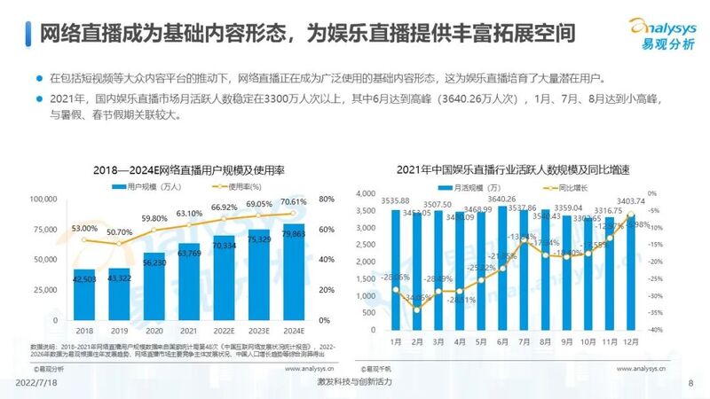 【附全文】2022年中国娱乐直播市场年度综合分析