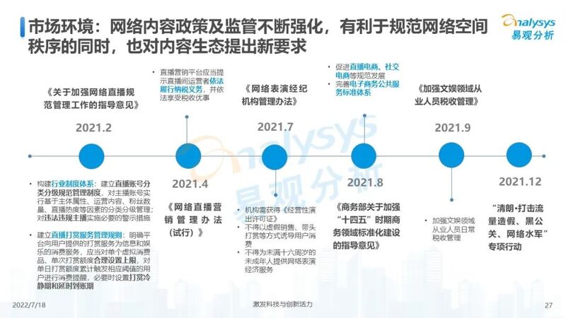 【附全文】2022年中国娱乐直播市场年度综合分析