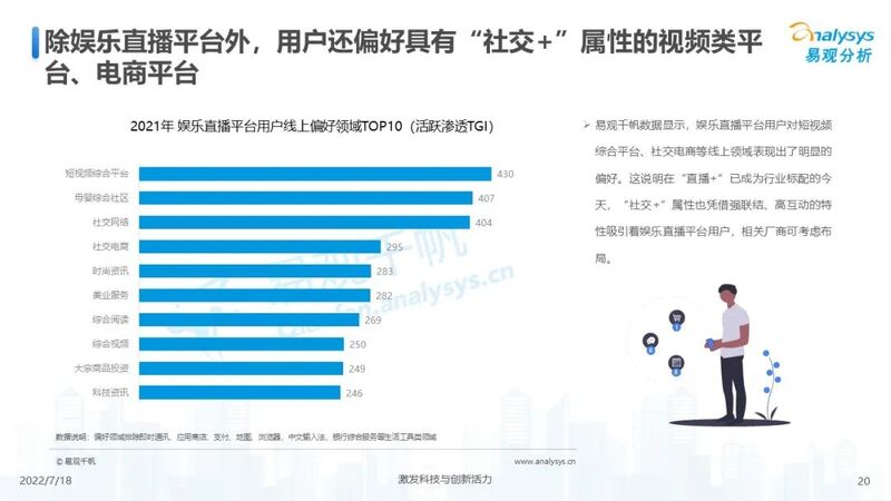 【附全文】2022年中国娱乐直播市场年度综合分析