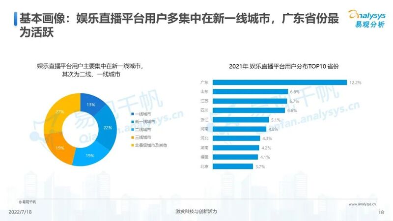 【附全文】2022年中国娱乐直播市场年度综合分析