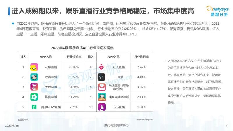 【附全文】2022年中国娱乐直播市场年度综合分析