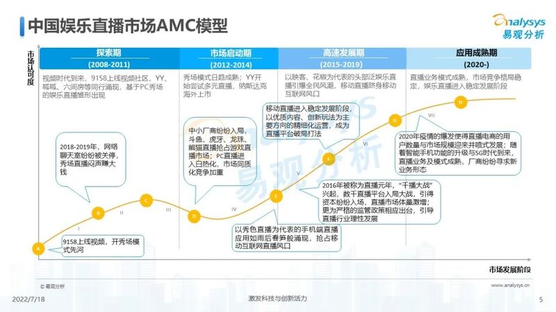 【附全文】2022年中国娱乐直播市场年度综合分析