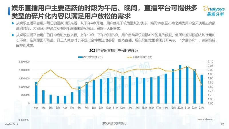 【附全文】2022年中国娱乐直播市场年度综合分析