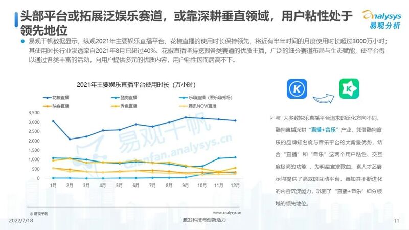 【附全文】2022年中国娱乐直播市场年度综合分析