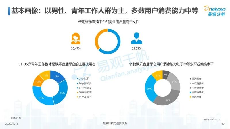 【附全文】2022年中国娱乐直播市场年度综合分析