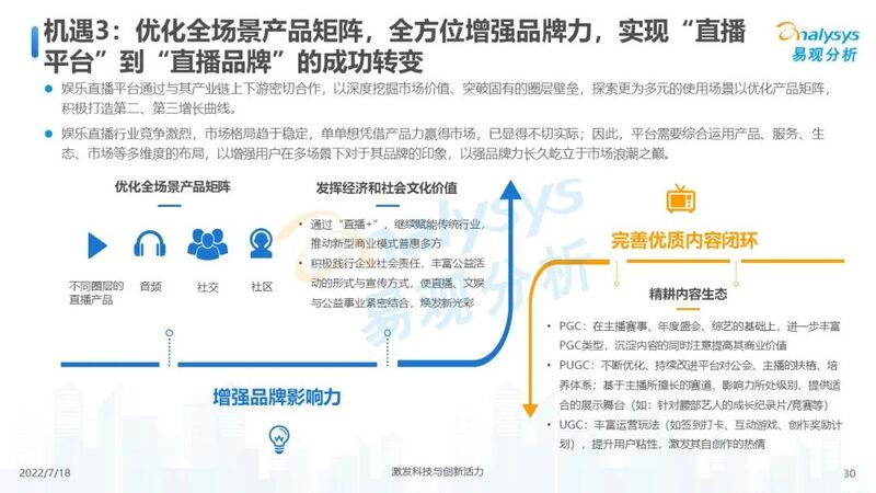 【附全文】2022年中国娱乐直播市场年度综合分析