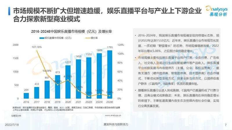 【附全文】2022年中国娱乐直播市场年度综合分析