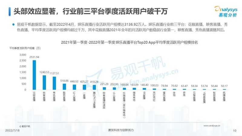 【附全文】2022年中国娱乐直播市场年度综合分析