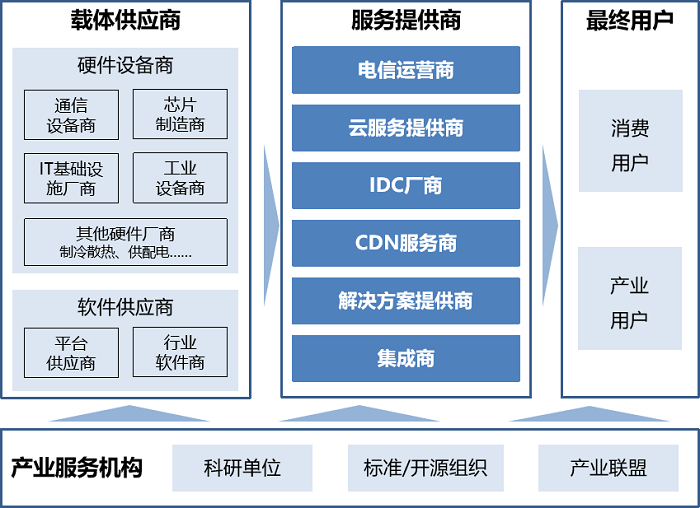 算力网络产业链分析