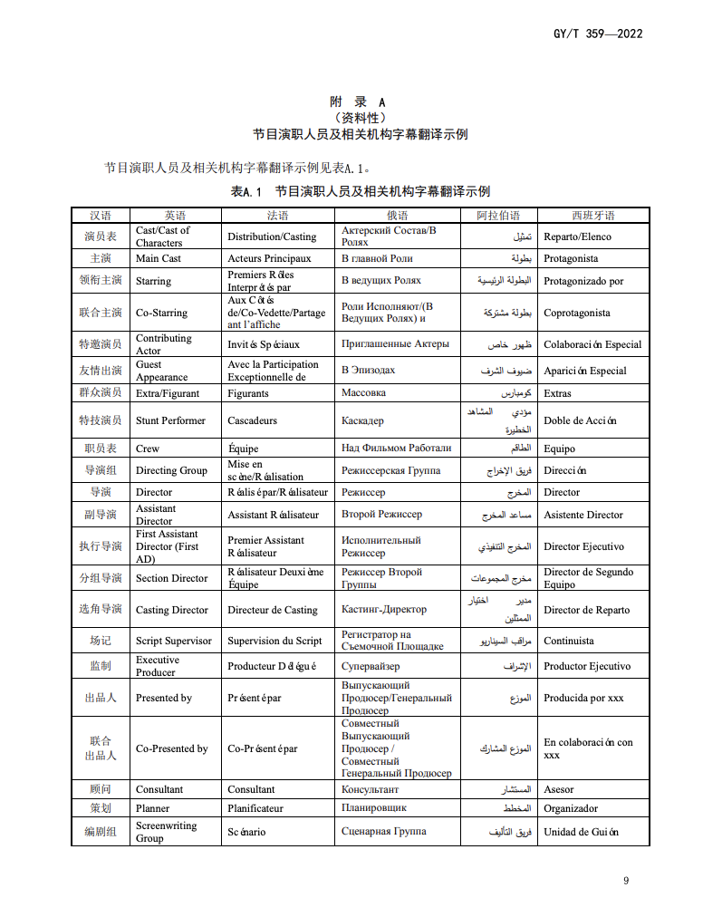 涉及字幕、配音等!广电总局发布一项行业标准