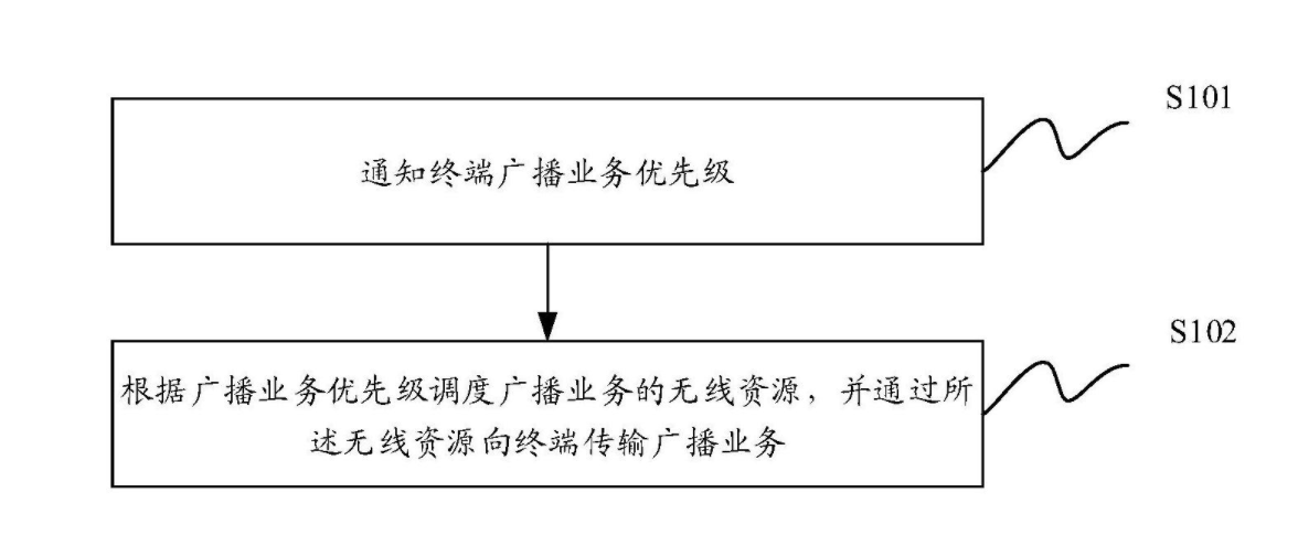 中国广电集团申请公开两项专利，名称均为“广播传输方法及装置”