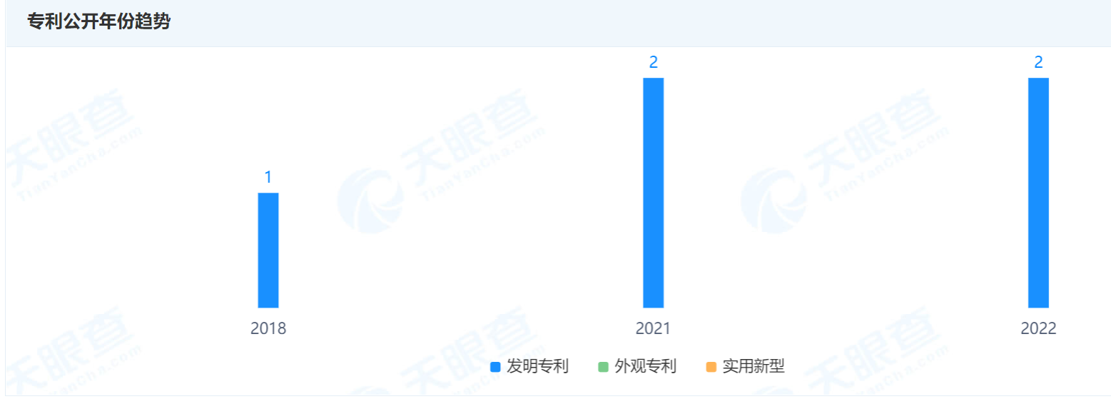 中国广电集团申请公开两项专利，名称均为“广播传输方法及装置”