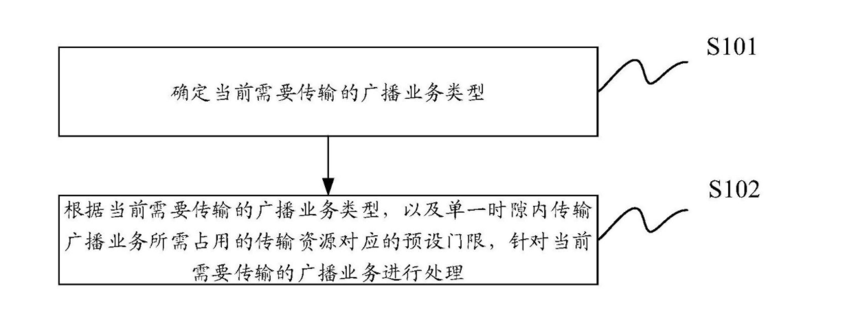 中国广电集团申请公开两项专利，名称均为“广播传输方法及装置”
