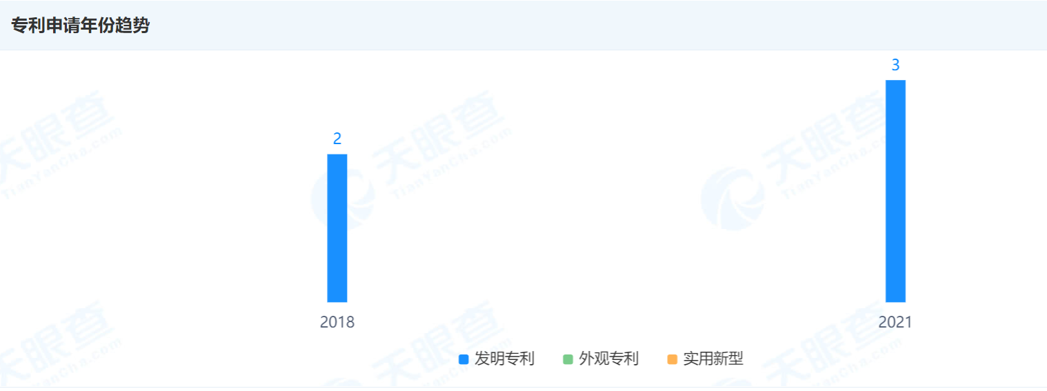 中国广电集团申请公开两项专利，名称均为“广播传输方法及装置”