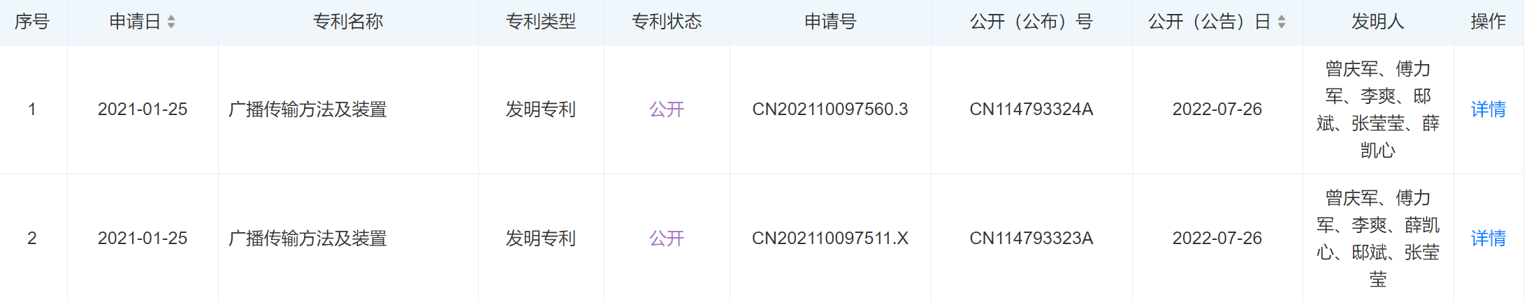 中国广电集团申请公开两项专利，名称均为“广播传输方法及装置”