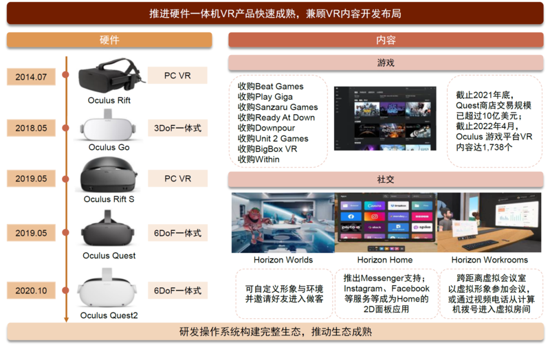 元宇宙系列之VR：内容生态打破VR出货天花板