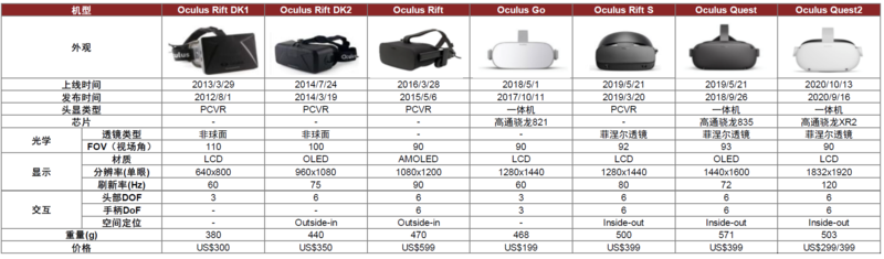 元宇宙系列之VR：内容生态打破VR出货天花板